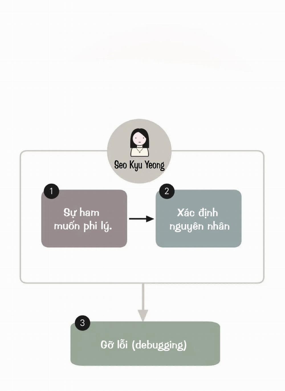 [18+] Thời Khắc Giao Mùa 16.1 trang 9