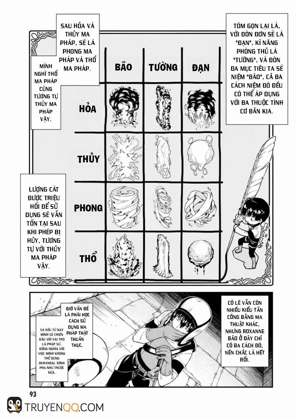 A Harem in the Fantasy World Dungeon 13 trang 21