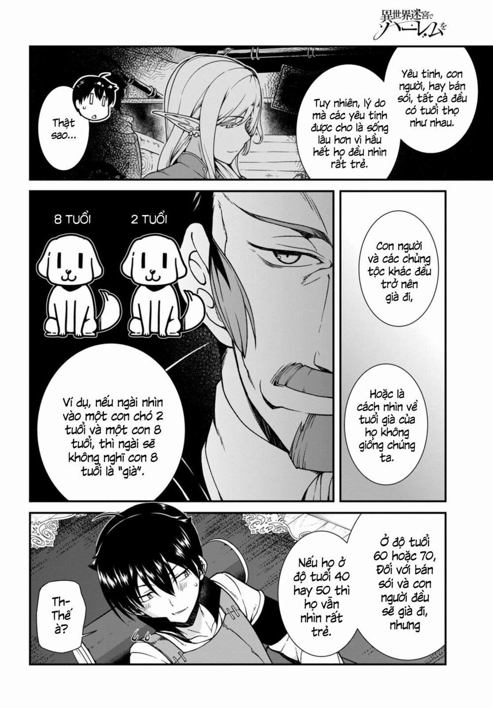 A Harem in the Fantasy World Dungeon 3.2 trang 12