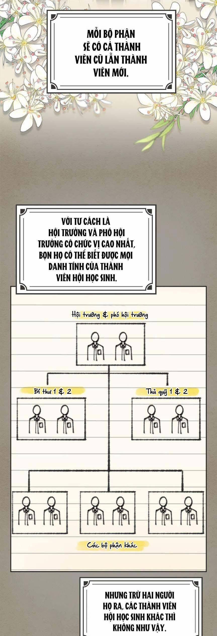 Ai Là Ngài Hiệu Trưởng 43 trang 1