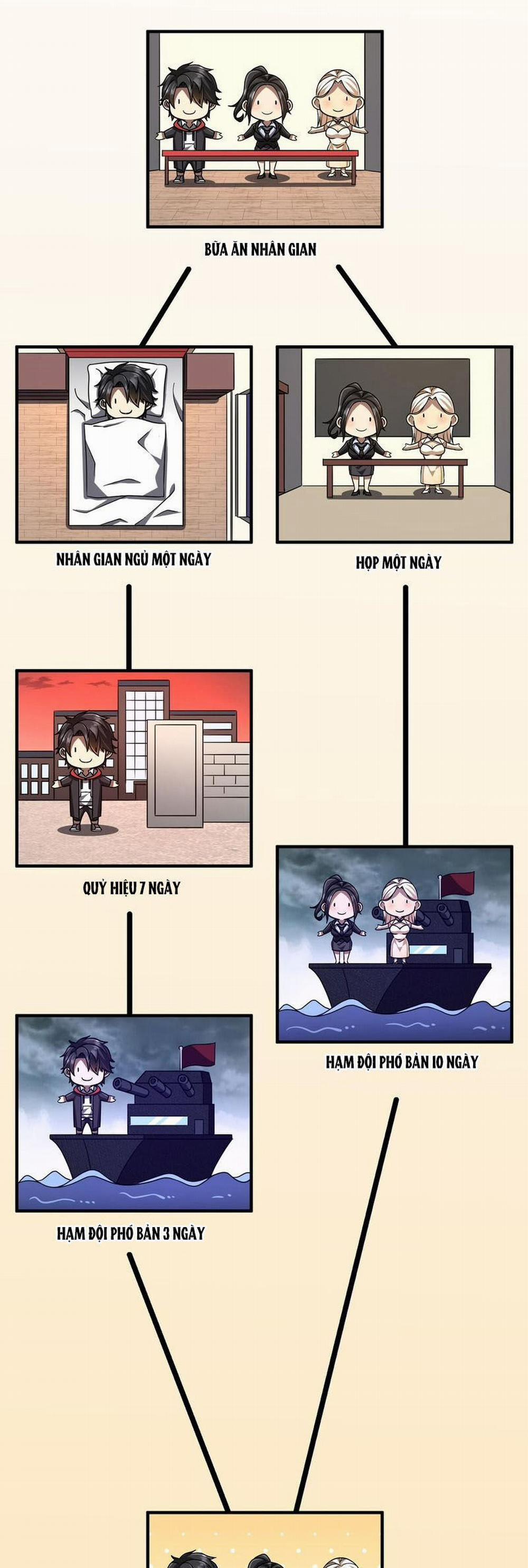 Bắt Đầu Với Trăm Vạn Minh Tệ 110 trang 38