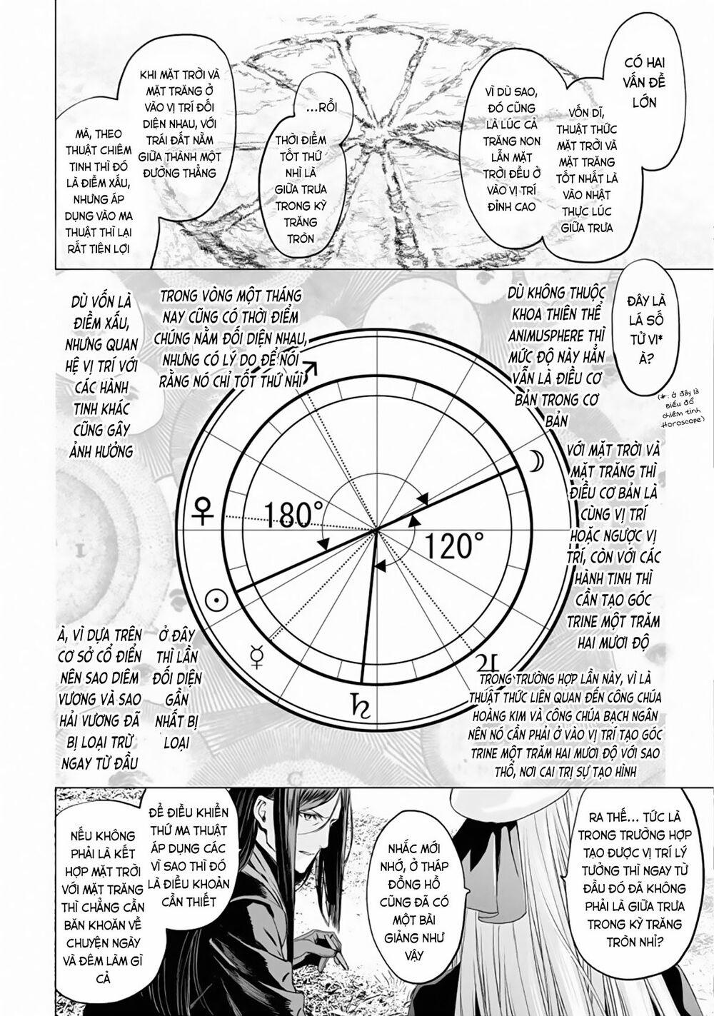 Bí Ẩn Trong Thế Giới Ma Thuật 23 trang 8