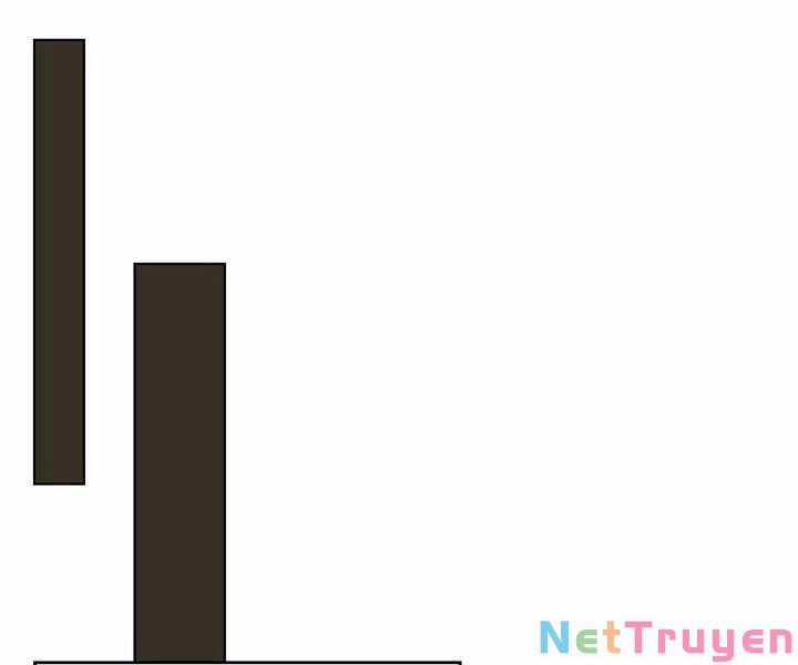 Biên Niên Sử Của Thiên Quỷ 181 trang 128