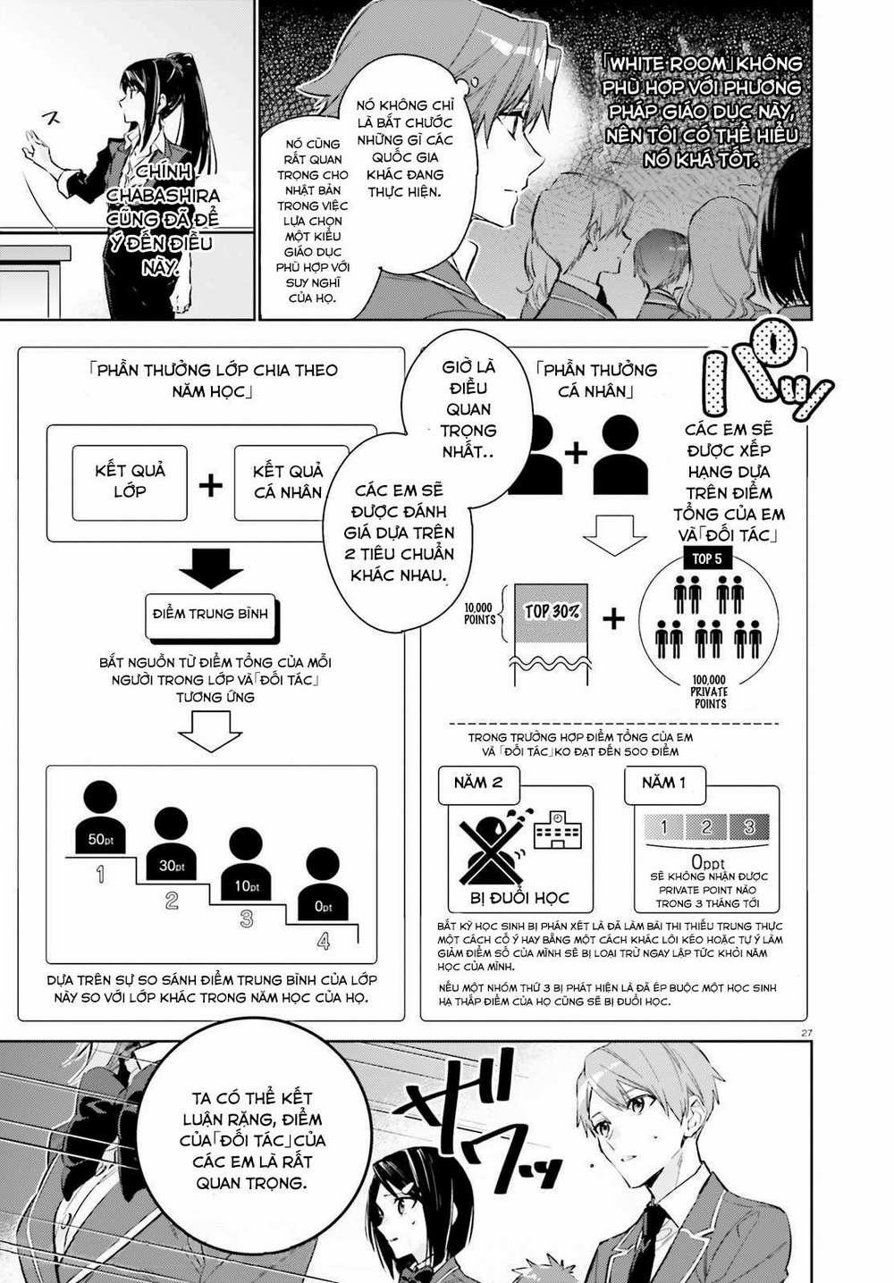 Chào Mừng Đến Với Lớp Học Đề Cao Thực Lực Năm 2 1 trang 26