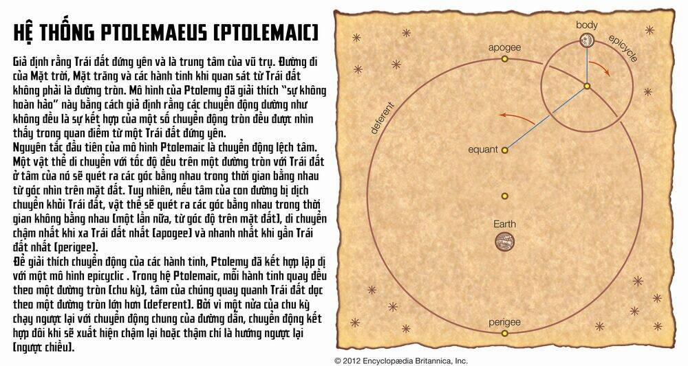 Chi. – Về Sự Vận Động Của Địa Cầu – 2 trang 42