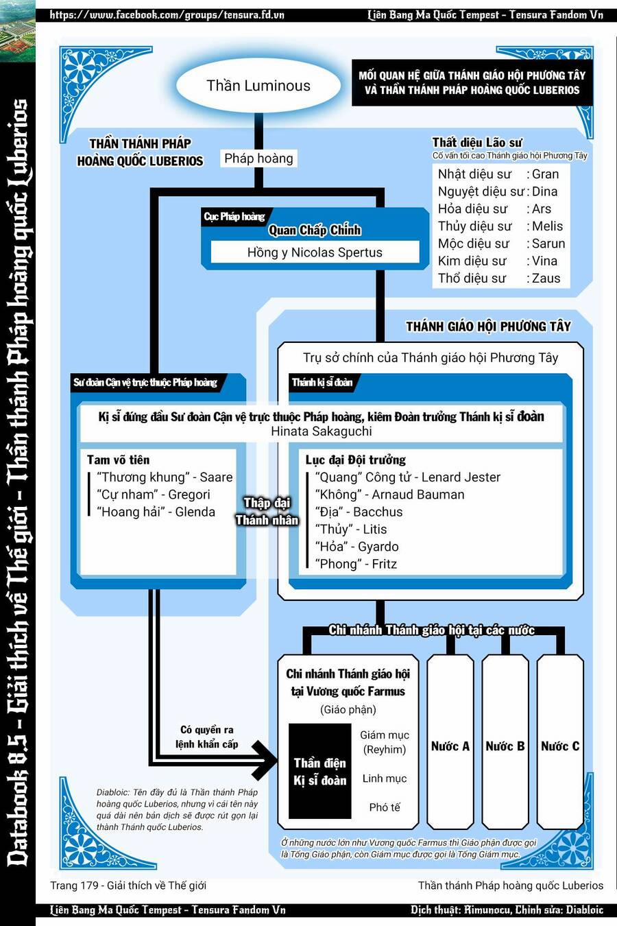 Dạo Quanh Ma Quốc 92 trang 43