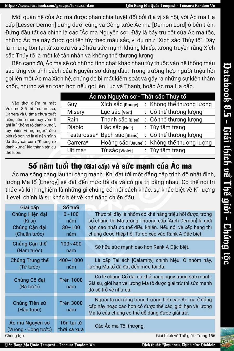 Dạo Quanh Ma Quốc 94 trang 42