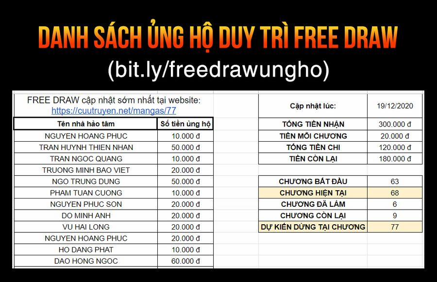 Free Draw 66.1 trang 20