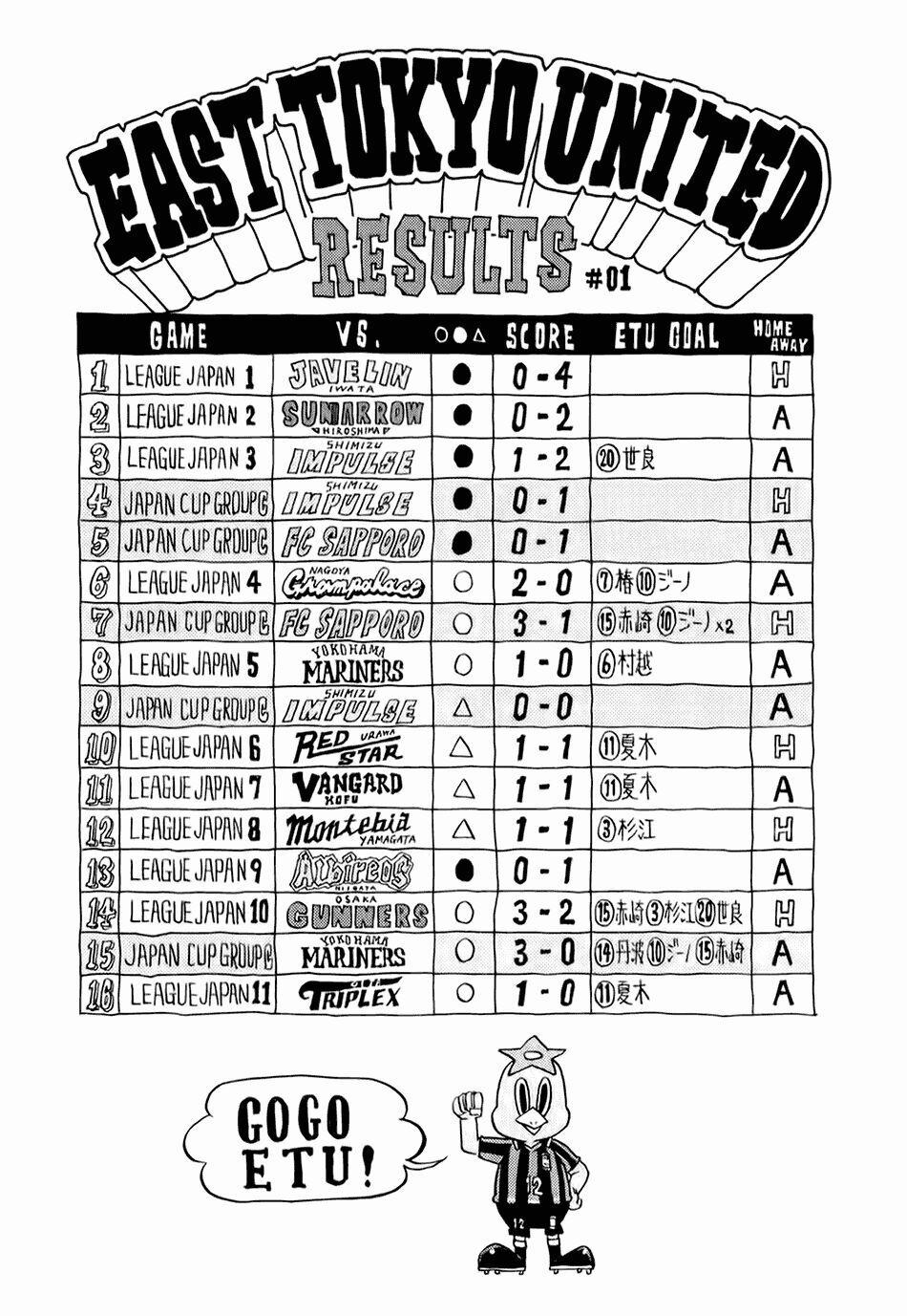 Giant Killing 88 trang 4