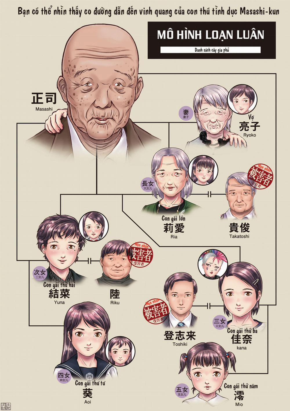 Hiếp dâm cả nhà khi ngủ trong vài chục năm 2 End trang 16