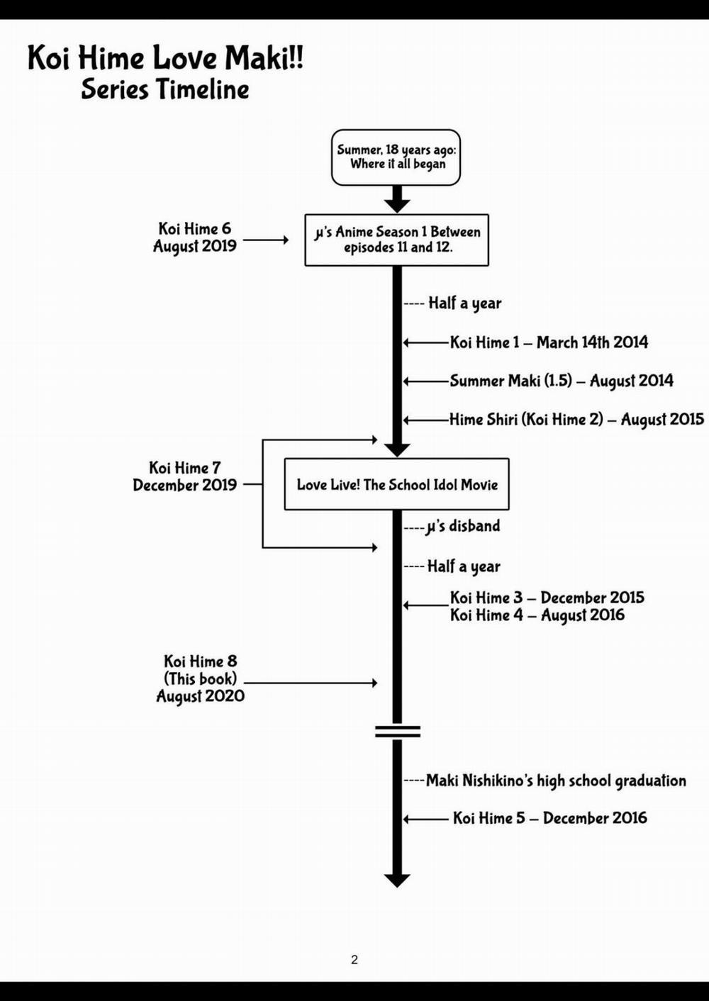 Koi Hime Love Maki!! 8 Oneshot trang 7
