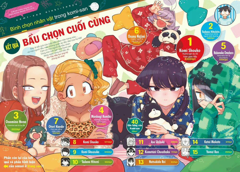 Komi Không Thể Giao Tiếp 241 trang 3