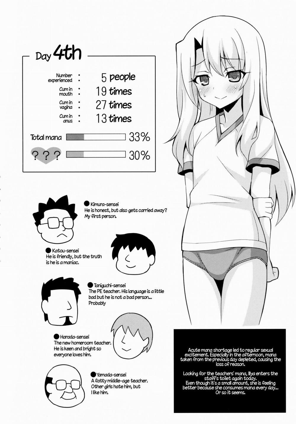 Kyuusei Maryoku Chuudoku 1-2-3-4 (Fate Kaleid Liner Prisma Illya) 2 0 Hạt giống Miyu nãy mầm và Illya trang 4