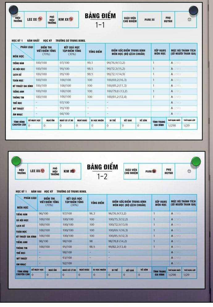 Mẹ Nào Con Nấy 4 trang 20