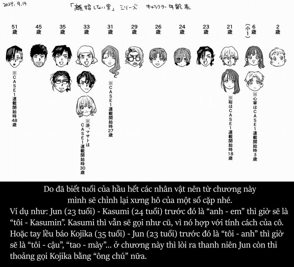 Người Đàn Ông Không Thể Ly Hôn Case 2 20.1 trang 1