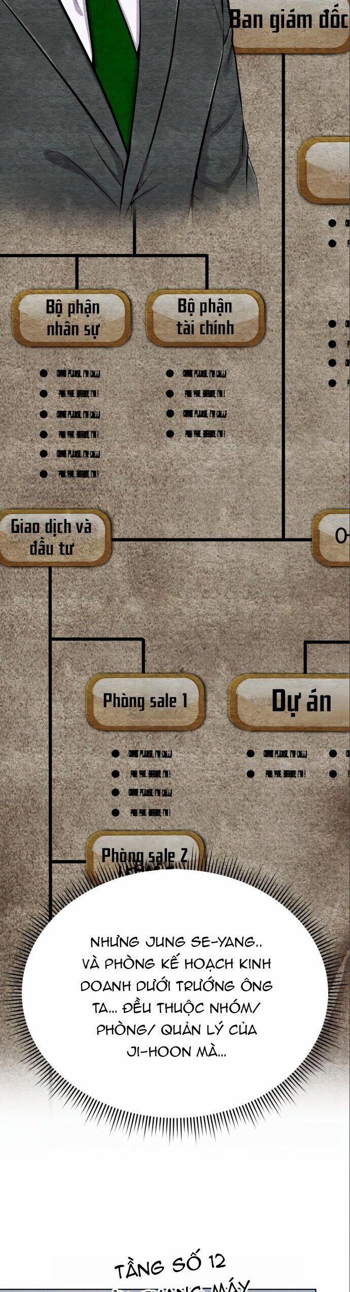 Nhân Viên Thực Tập Kim Cheolsu 24 trang 17