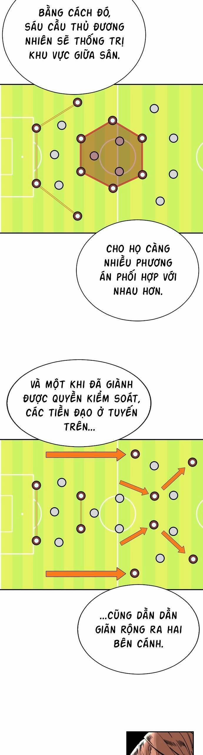 Sân Cỏ Chiến Kí 110 trang 256