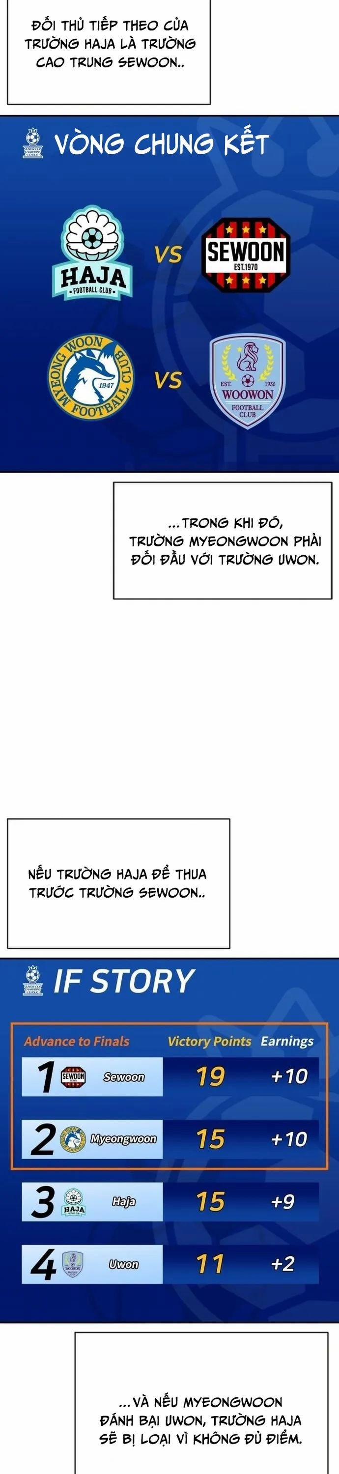 Sân Cỏ Chiến Kí 125 trang 8