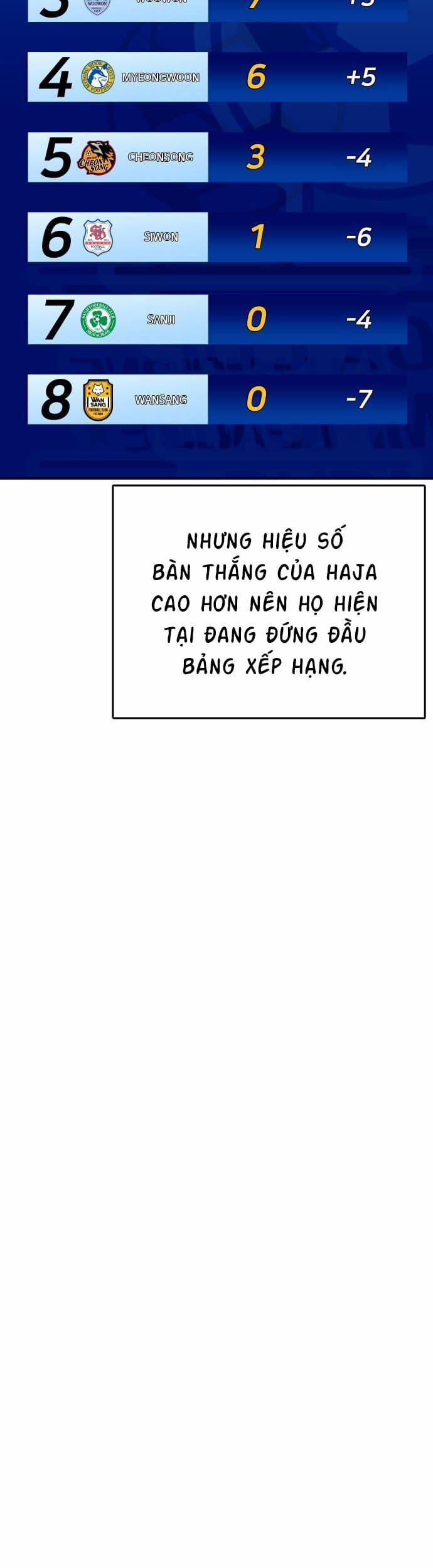Sân Cỏ Chiến Kí 60 trang 8