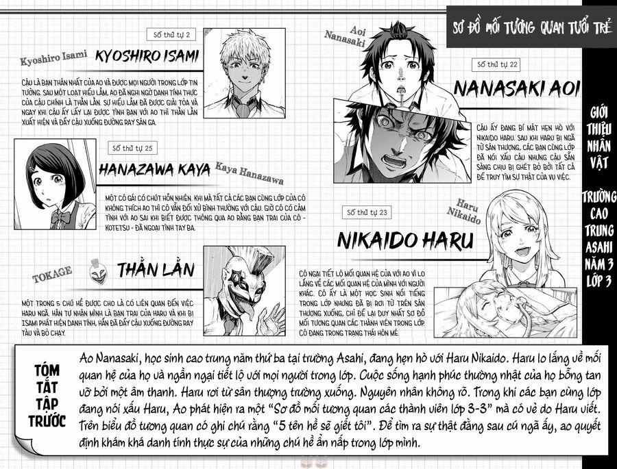 Sơ Đồ Mối Tương Quan Tuổi Trẻ 6 trang 4