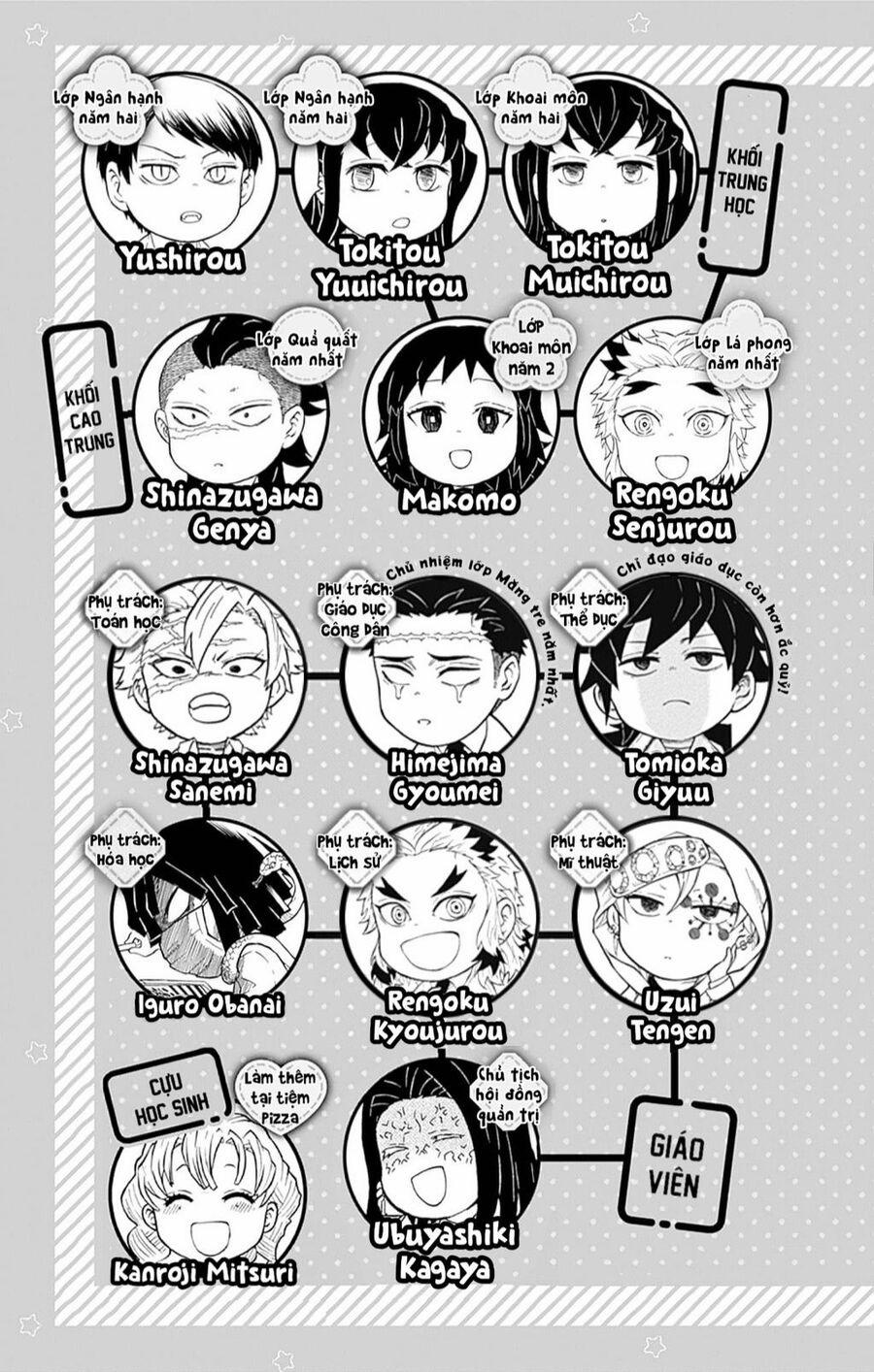 Spin-Off Học Viện Kimetsu! 25.1 trang 5