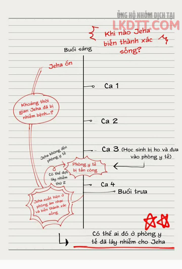 Sự Tồn Tại Lãng Mạn 4.2 trang 1