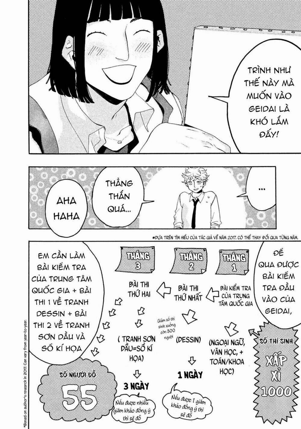 The Blue Period 6 trang 9