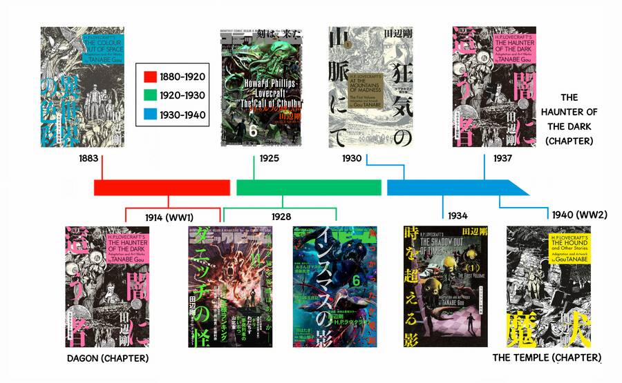 The Dunwich Horror – Dunwich No Kai 11 trang 1