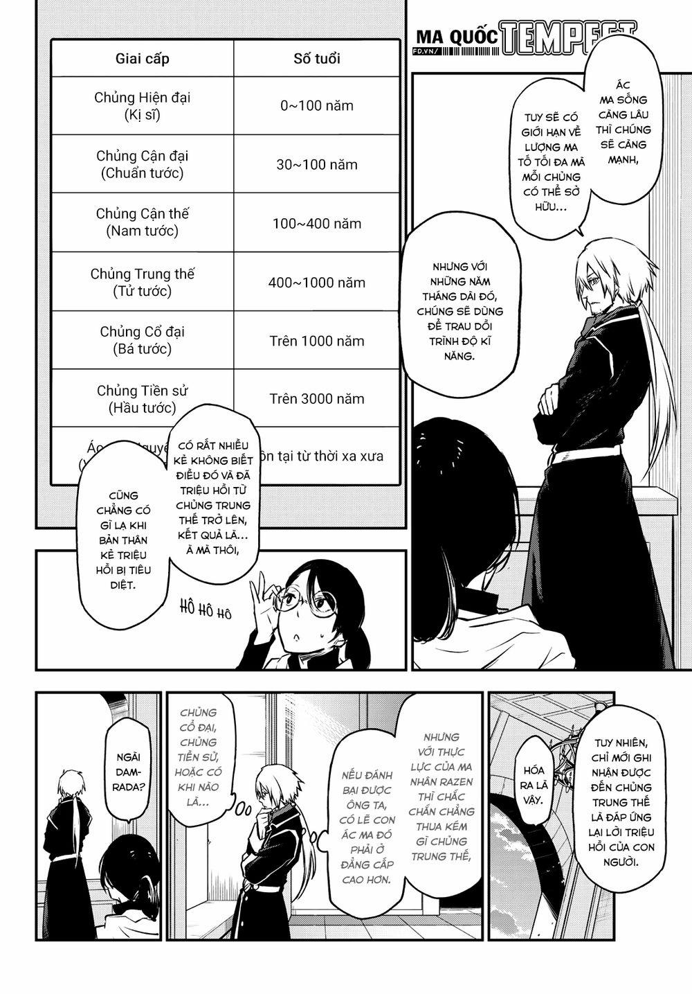 Tôi Đã Chuyển Sinh Thành Slime 0 0 Nụ cười của Ác ma thượng cổ trang 6