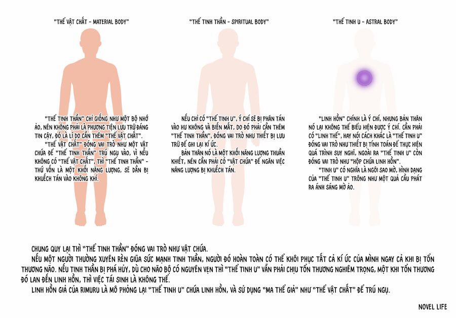Tôi Đã Chuyển Sinh Thành Slime 120 trang 54