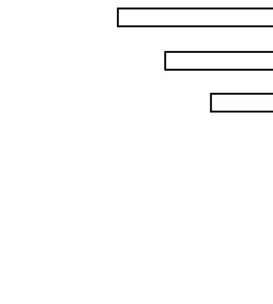 Vai Ác Sư Tôn Mang Theo Các Đồ Đệ Vô Địch Thiên Hạ, Nhân Vật Phản Diện Sư Tôn Ta Mang Theo Các Đồ Đệ Vô Địch 23 trang 23